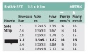 R-Van SIDE SST 1.5 x 9.1m Rain Bird