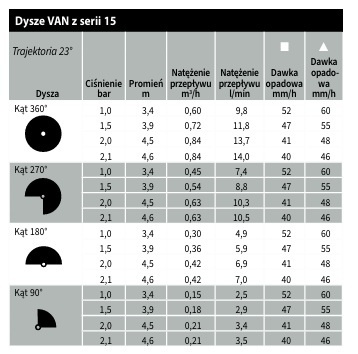 Dysza ogrodowa VAN 15 GW czarna Rain Bird Dysza ogrodowa VAN 15 GW czarna Rain Bird