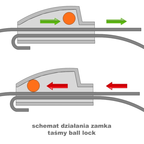 10szt taśm nierdzewnych Ball Lock 360x7,9 10szt taśm nierdzewnych Ball Lock 360x7,9