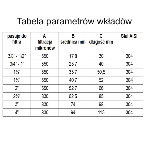 10 szt wkładów filtra siatkowego 3/8"-1/2" 10 szt wkładów filtra siatkowego 3/8"-1/2"