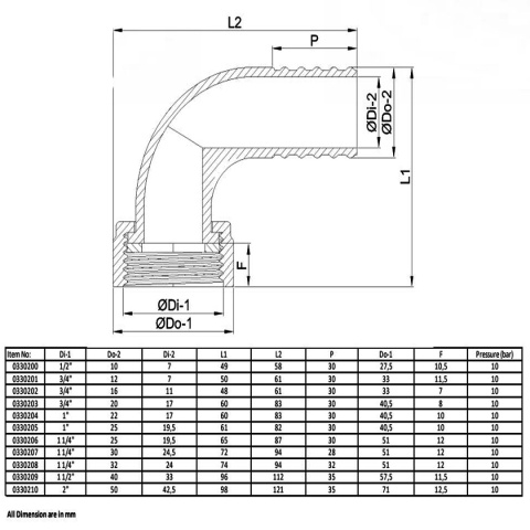 Końcówka węża 90st. 30mm x nakrętka gw 1.1/4" Polipropylen 6bar Końcówka węża 90st. 30mm x nakrętka gw 1.1/4" Polipropylen 6bar