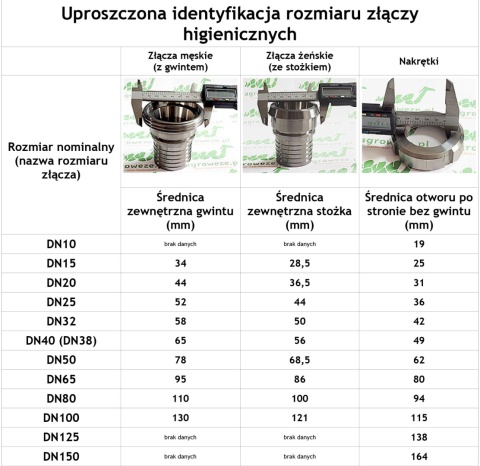 3x uszczelka silikonowa 38 (40) - 1 1/2" do złączy DIN 3x uszczelka silikonowa 38 (40) - 1 1/2" do złączy DIN