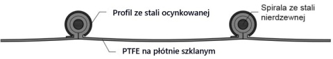 Wąż TYP KLIN wentylacyjny TEFLO B 110mm Wąż TYP KLIN wentylacyjny TEFLO B 110mm