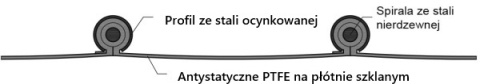 Wąż wentylacyjny typ KLIN TEFLON C 160mm Wąż wentylacyjny typ KLIN TEFLON C 160mm