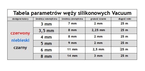Wąż VACUUM 5x9mm silikonowy, Czarny Wąż VACUUM 5x9mm silikonowy, Czarny