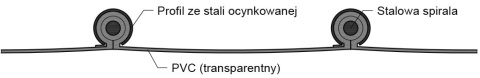 Wąż wentylacyjny KLIN PVC (polichlorek winylu) 115mm Wąż wentylacyjny KLIN PVC (polichlorek winylu) 115mm