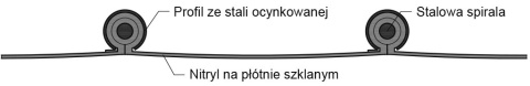 Wąż wentylacyjny KLIN nitryl 125mm Wąż wentylacyjny KLIN nitryl 125mm