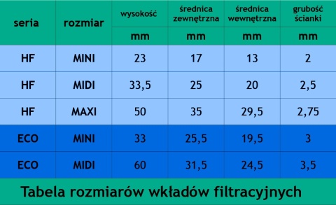 Wkład filtra pneumatyki 1/2" MIDI seria HF Wkład filtra pneumatyki 1/2" MIDI seria HF