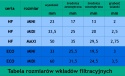 Wkład filtra pneumatyki 1/4" MINI seria ECO
