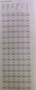 Wąż ssawny asenizacyjny PCV 310mm 5m