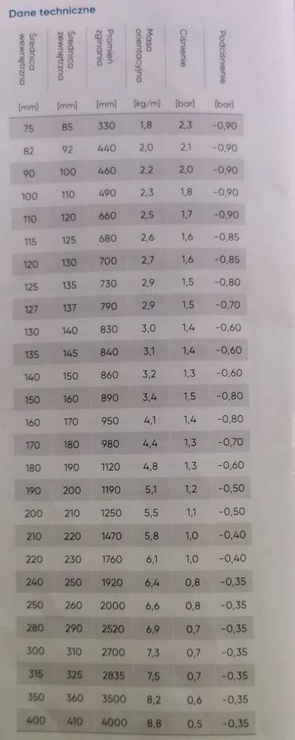 Wąż ssawny asenizacyjny PCV 90mm 5m Wąż ssawny asenizacyjny PCV 90mm 5m