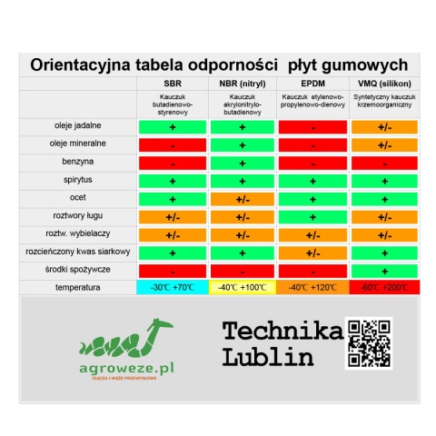 Pas gumy OLEJOODPORNEJ NBR 2mm, 25x120cm (0,25mb) bez wzmocnienia Pas gumy OLEJOODPORNEJ NBR 2mm, 25x120cm (0,25mb) bez wzmocnienia