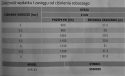 Zraszacz antyprzymrozkowy VYR-33 Zraszacz antyprzymrozkowy VYR-33