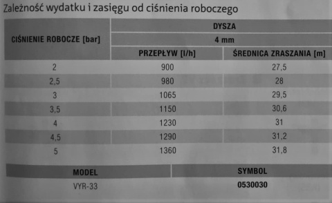Zraszacz antyprzymrozkowy VYR-33 Zraszacz antyprzymrozkowy VYR-33