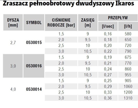 Zraszacz pełnoobrotowy dwudyszowy Ikaros 4mm Zraszacz pełnoobrotowy dwudyszowy Ikaros 4mm