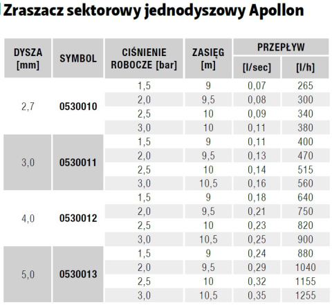 Zraszacz sektorowy jednodyszowy Apollon 4.0mm Zraszacz sektorowy jednodyszowy Apollon 4.0mm
