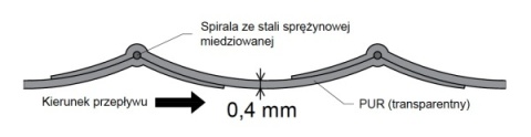 Wąż odciągowy poliuretan do CNC folia 140mm