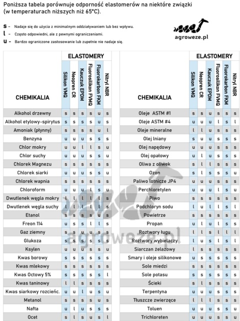 Kolanko redukcyjne 90° 22/16x102mm 20,5bar 4,55mm 3wzm.