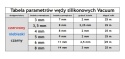 Wąż VACUUM 8x14mm silikonowy, czerwony