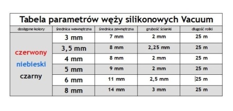 Wąż VACUUM 8x14mm silikonowy, czerwony
