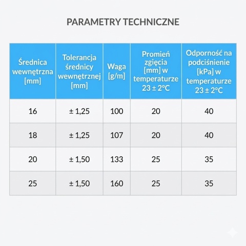 Wąż do skroplin 20mm