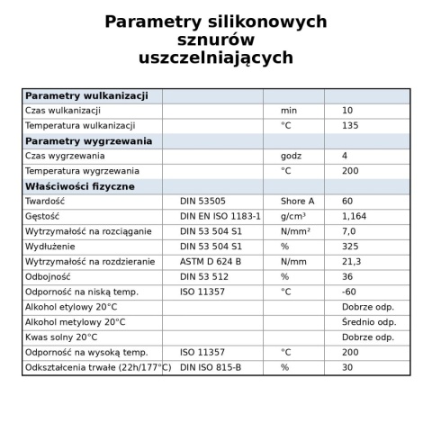 Sznur silikonowy uszczelka fi 1mm