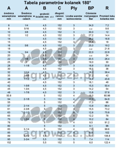Kolanko silikonowe 180° 6x152mm 34bar 4,5mm 3wzm.
