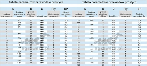 Przewód silikonowy 55x1000 17,5bar 5mm 4wzm