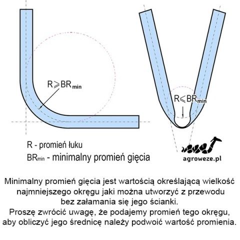 Przewód silikonowy elastyczny 10x1000mm 26,8bar 5,5mm