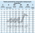 Przewód silikonowy elastyczny 10x1000mm 26,8bar 5,5mm