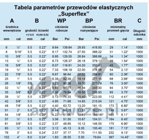 Przewód silikonowy elastyczny 63x1000mm 9,35bar 5,5mm